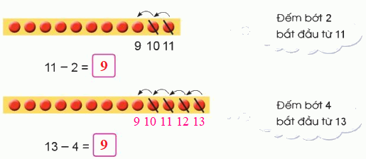 Phép trừ (có nhớ) trong phạm vi 20 0 2