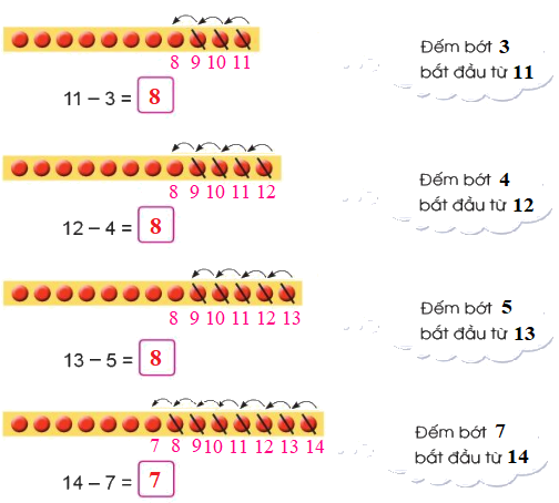 Phép trừ (có nhớ) trong phạm vi 20 1 2