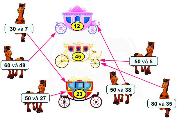 Phép trừ có số bị trừ là số tròn chục 2 2