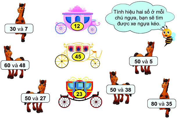 Phép trừ có số bị trừ là số tròn chục 3