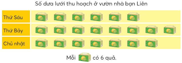 SGK Toán 4 trang 13 - Bài 3: Ôn tập phép nhân, phép chia - SGK Chân trời sáng tạo 6 1