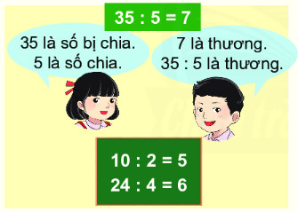 Số bị chia, số chia, thương 0 1