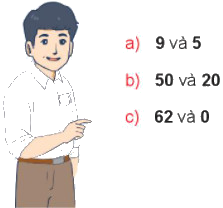 Số bị trừ - Số trừ - Hiệu 1 1