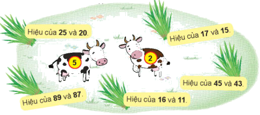 Số bị trừ - Số trừ - Hiệu 8