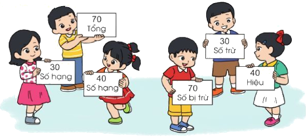 Số bị trừ - Số trừ - Hiệu (trang 15) 2