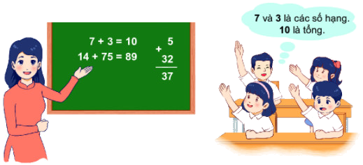 Số hạng - Tổng 0 1