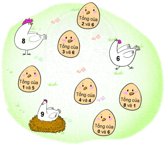 Số hạng - Tổng 15