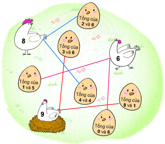 Số hạng - Tổng 16