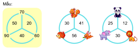 Số hạng - Tổng 5 1