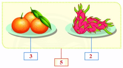 Số hạng - Tổng 6 2