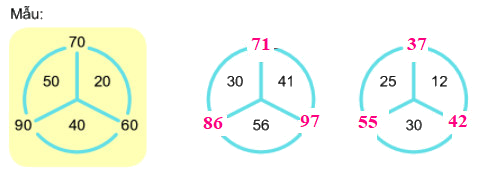 Số hạng - Tổng 9