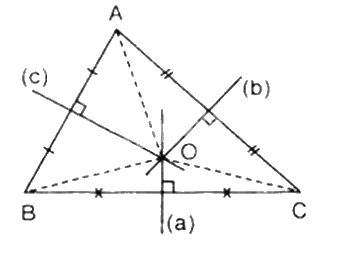 Sự đồng quy của ba đường trung trực của tam giác 1