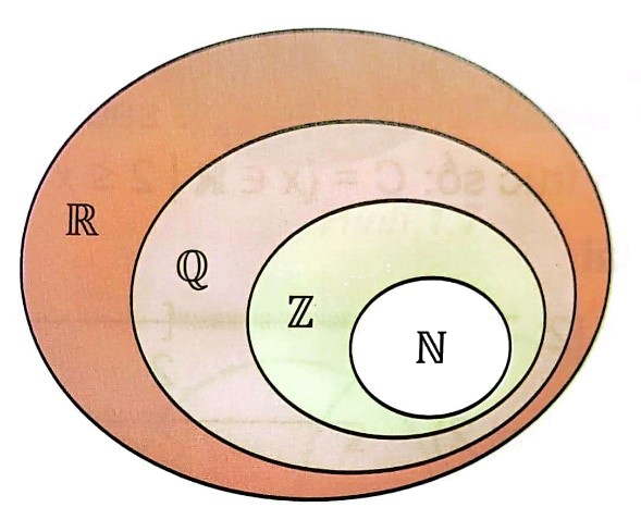 Tập hợp con. Hai tập hợp bằng nhau 3