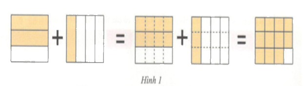 Thử tài bạn 2 trang 35 Tài liệu dạy – học toán 6 tập 2 1