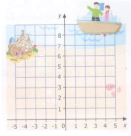 Thử tài bạn 3 trang 87 Tài liệu dạy – học Toán 7 tập 1 1