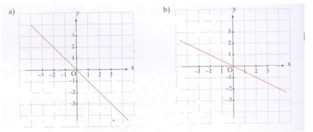 Thử tài bạn 5 trang 92 Tài liệu dạy – học Toán 7 tập 1 1