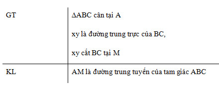 Thử tài bạn trang 115 Tài liệu dạy – học Toán 7 tập 2 1