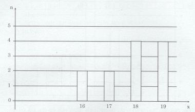 Thử tài bạn trang 19 Tài liệu dạy – học Toán 7 tập 2 1