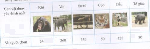 Thử tài bạn trang 20 Tài liệu dạy – học Toán 7 tập 2 1