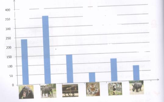 Thử tài bạn trang 20 Tài liệu dạy – học Toán 7 tập 2 2