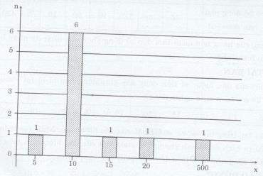 Thử tài bạn trang 37 Tài liệu dạy – học Toán 7 tập 2 1