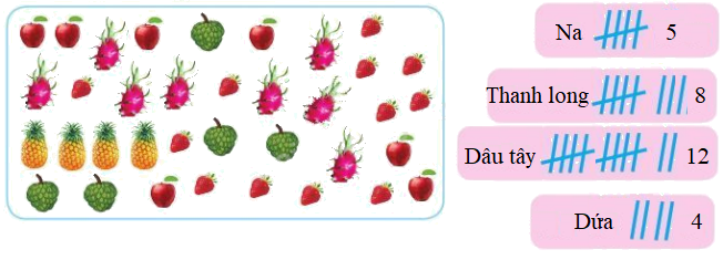 Thu thập - Kiểm đếm 6