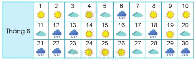 Thu thập - Kiểm đếm 7