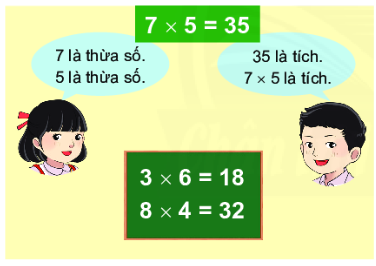 Thừa số, tích 1