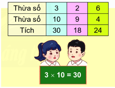 Thừa số, tích 1 1