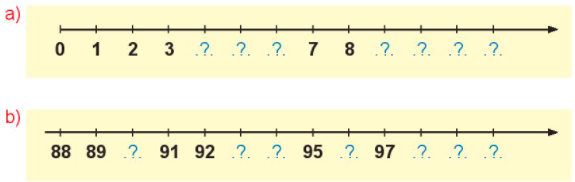 Tia số. Số liền trước, số liền sau 1