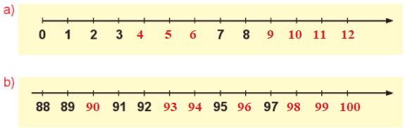 Tia số. Số liền trước, số liền sau 2