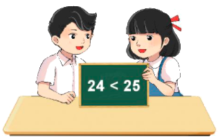 Tia số. Số liền trước, số liền sau 2 1