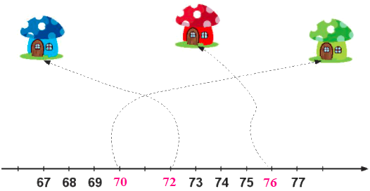 Tia số. Số liền trước, số liền sau 6
