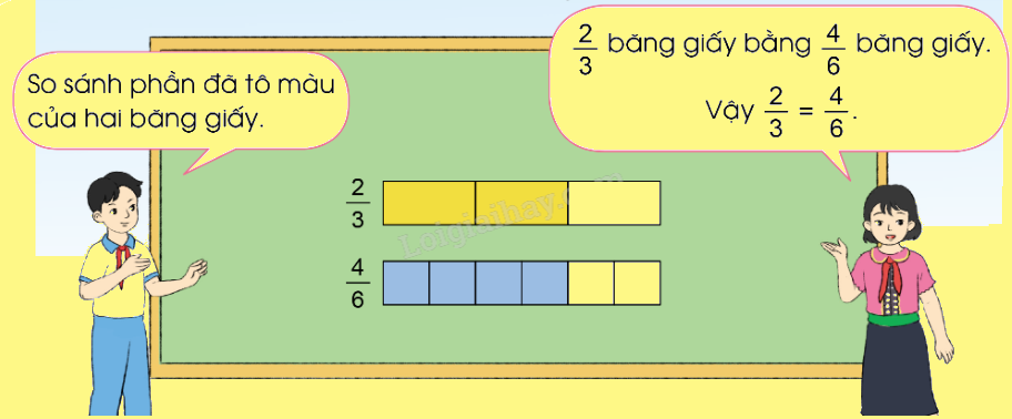 Tính chất cơ bản của phân số - Toán 4 1