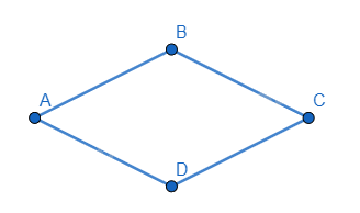 Tính chất của hình thoi 1