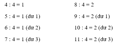 Toám lớp 3 trang 74 - Phép chia hết, phép chia có dư - SGK Cánh diều 4