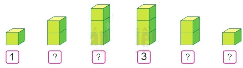 Toán lớp 1 trang 10 - Các số 1, 2, 3 - SGK Cánh diều 2 1