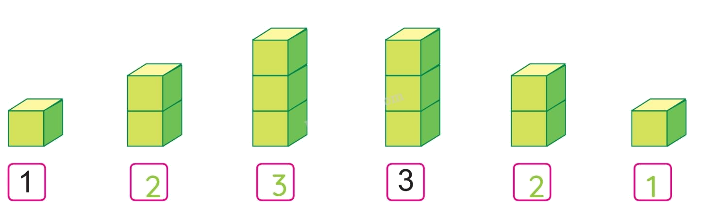 Toán lớp 1 trang 10 - Các số 1, 2, 3 - SGK Cánh diều 6