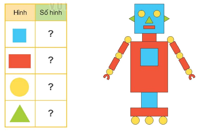 Toán lớp 1 trang 100 bài 40: Ôn tập hình học và đo lường - SGK Kết nối tri thức 5