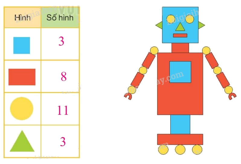 Toán lớp 1 trang 100 bài 40: Ôn tập hình học và đo lường - SGK Kết nối tri thức 6