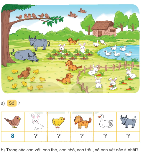 Toán lớp 1 trang 102 - Bài 17: Ôn tập các số trong phạm vi 10 - SGK Kết nối tri thức 3