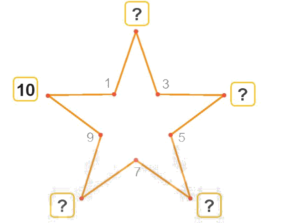Toán lớp 1 trang 102 - Bài 17: Ôn tập các số trong phạm vi 10 - SGK Kết nối tri thức 3 1