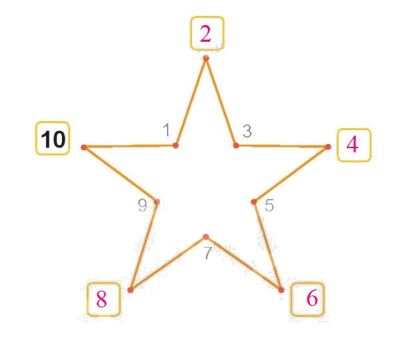 Toán lớp 1 trang 102 - Bài 17: Ôn tập các số trong phạm vi 10 - SGK Kết nối tri thức 8