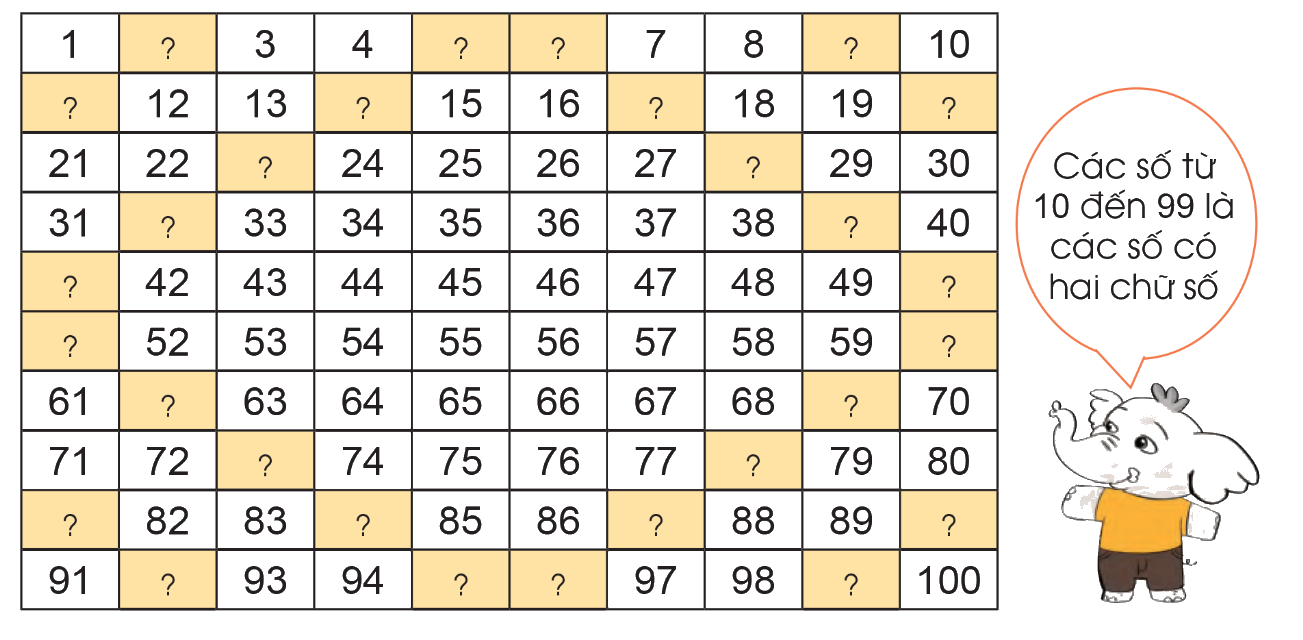 Toán lớp 1 trang 102 - Các số đến 100 - SGK Cánh diều 1