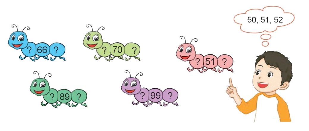 Toán lớp 1 trang 102 - Các số đến 100 - SGK Cánh diều 3