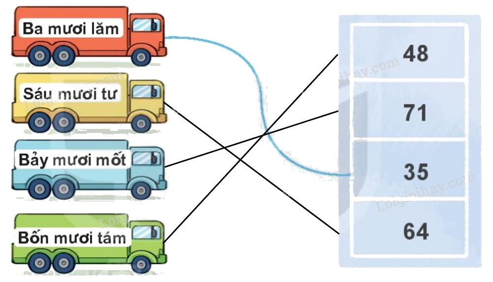 Toán lớp 1 trang 104 bài 41: Ôn tập chung - SGK Kết nối tri thức 2