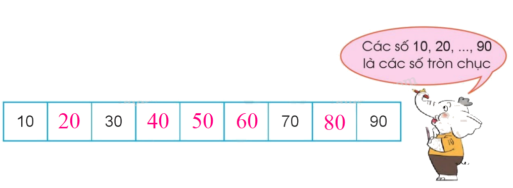 Toán lớp 1 trang 104 - Chục và đơn vị - SGK Cánh diều 1 2