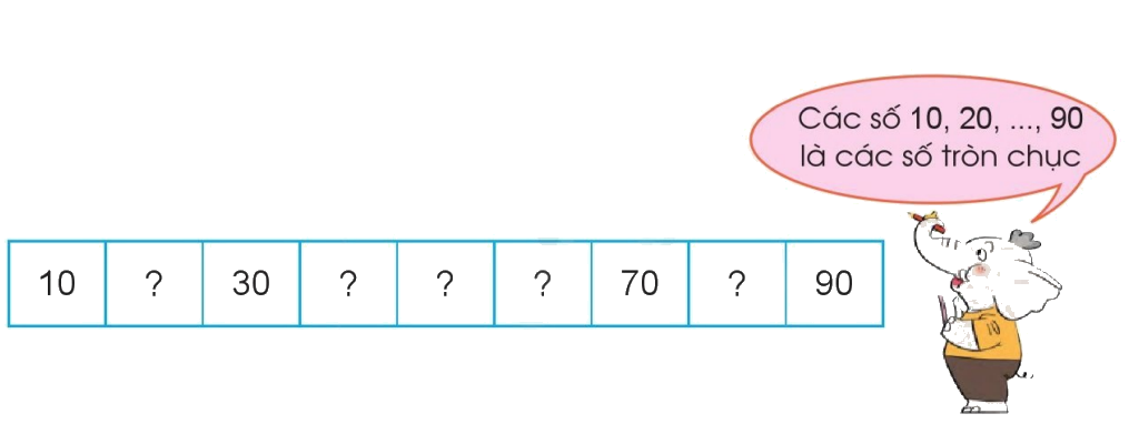 Toán lớp 1 trang 104 - Chục và đơn vị - SGK Cánh diều 3