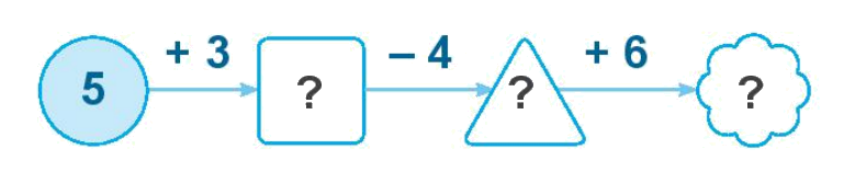Toán lớp 1 trang 106 - Bài 18: Ôn tập phép cộng, phép trừ trong phạm vi 10 - SGK Kết nối tri thức 2