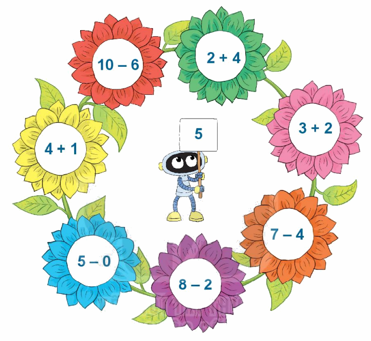 Toán lớp 1 trang 106 - Bài 18: Ôn tập phép cộng, phép trừ trong phạm vi 10 - SGK Kết nối tri thức 6